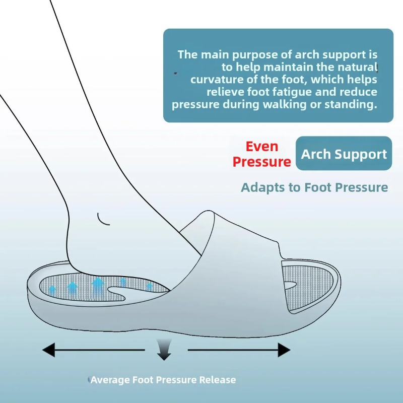 New Flat Foot Orthopedic Slipp - Insole Arch Support recensione e prezzo