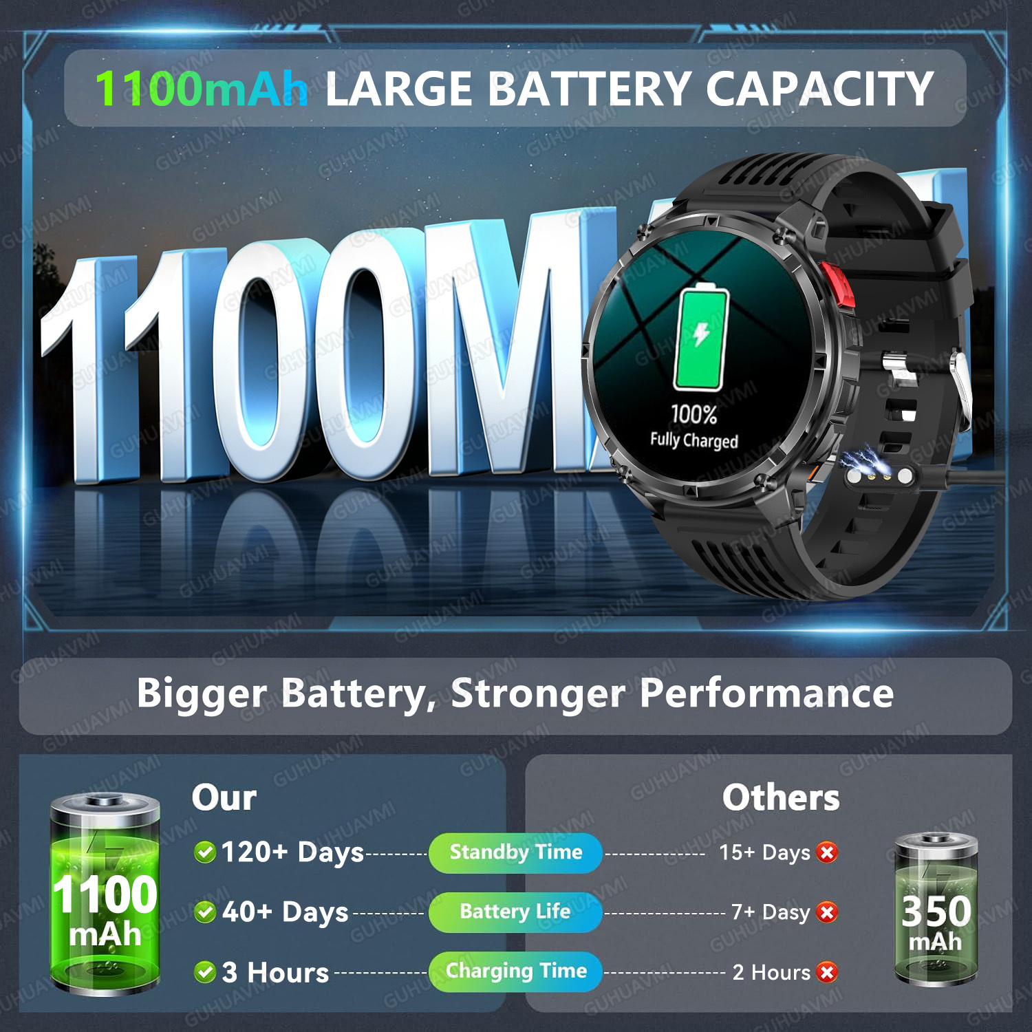 2026 New T-Rex3 Pro 1100mAh Ba - Gps Running Watch recensione e prezzo